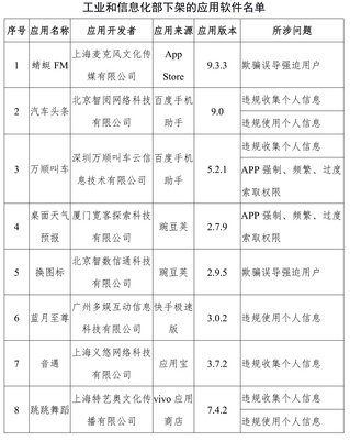 工信部下架蜻蜓FM等67款A(yù)PP，上海網(wǎng)絡(luò)與信息安全軟件產(chǎn)業(yè)迎發(fā)展契機(jī)